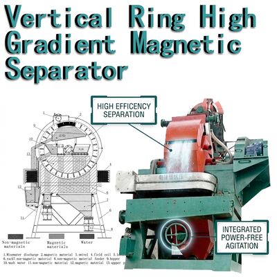 Kekuatan Magnetik Tinggi Pemisah Magnetik Giring Tinggi Arah medan magnet vertikal Perbaikan mudah Sistem pemisahan magnet